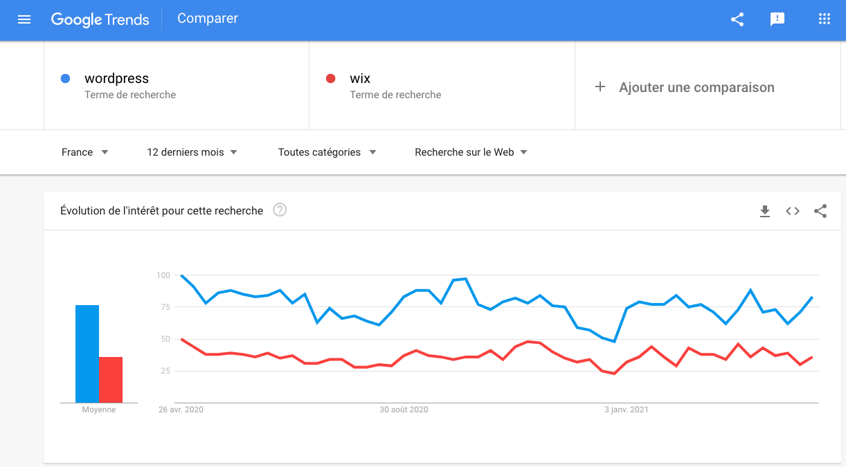 Google Trends